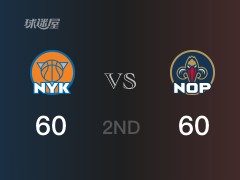 NBA常規(guī)賽：半場戰(zhàn)罷，鵜鶘以60-60戰(zhàn)平尼克斯，墨菲三世20分