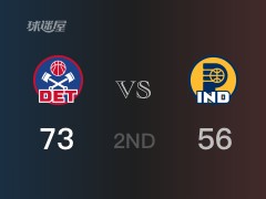 NBA常规赛：活塞以73-57领先步行者，结束半场