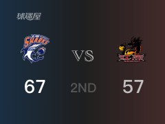 CBA季后赛：上海以67-57领先江苏，结束半场