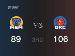 NBA常规赛：雷霆以106-90领先灰熊，结束三节