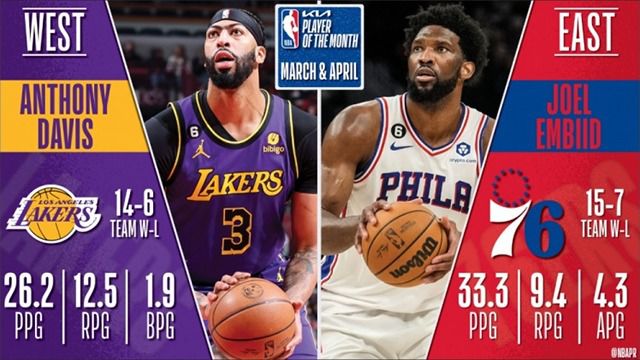 【2023年04月12日 森林狼vs湖人集锦】NBA官宣3-4月最佳球员：恩比德本赛季第3次当选，浓眉生涯第3次获此殊荣