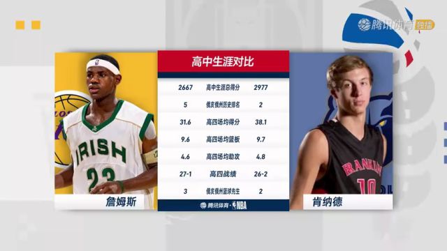【2023年04月17日】NBA西部首輪G1：湖人vs灰熊第2節(jié)中文解說回放