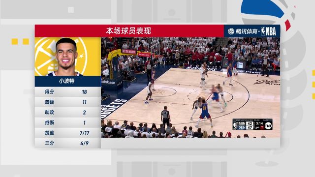 【2023年04月17日】NBA西部首轮G1：森林狼vs掘金第4节中文解说回放