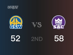 NBA季后赛 ：半场数据， 国王以58-52领先勇士，小萨博尼斯12分5篮板