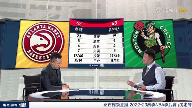 【2023年04月19日】NBA東部首輪G2:老鷹vs凱爾特人第2節(jié)中文解說回放