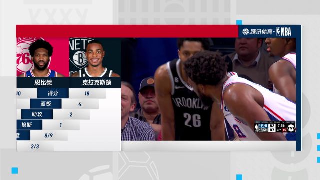 【2023年04月21日】NBA东部首轮G3：76人vs篮网第4节中文解说回放