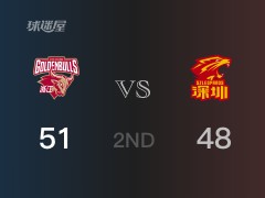 CBA季后赛 ：半场数据， 浙江以51-48领先深圳，赖特22分6篮板2助攻