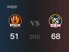 NBA季后赛：半场结束，掘金以68-51领先太阳，A-戈登16分2篮板