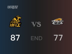 辽宁vs广厦战报： 广厦87-77击溃辽宁 孙铭徽33分弗格22分