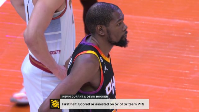 【2023年05月06日】NBA西部半決賽G3：掘金vs太陽第3節(jié)英文原聲回放