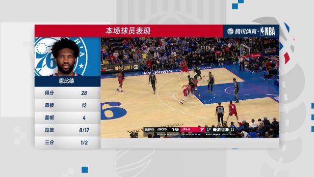 【2023年05月06日】NBA东部半决赛G3：凯尔特人vs76人第4节中文解说回放