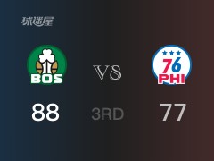 三节比分，凯尔特人88-77领先76人，布朗21分