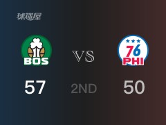 NBA季后赛 ：半场数据， 凯尔特人以57-50领先76人，塔图姆13分3篮板