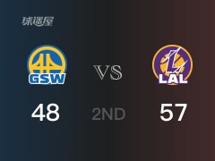 NBA季后赛 ：半场数据， 湖人以59-48领先勇士，拉塞尔21分2篮板3助攻