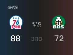 NBA季后赛：三节结束，76人以88-72领先凯尔特人，恩比德29分6篮板3助攻