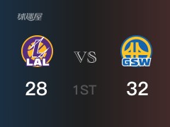NBA季后赛 ：首节数据，勇士以32-31领先湖人，格林8分2篮板