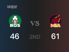 NBA季后赛：热火以61-46领先凯尔特人，结束半场