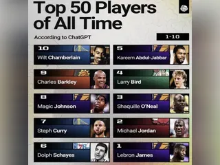 ChatGPT评选 NBA 历史前10：詹姆斯、乔丹、奥尼尔、伯德、贾巴尔、谢伊斯等球星榜上有名