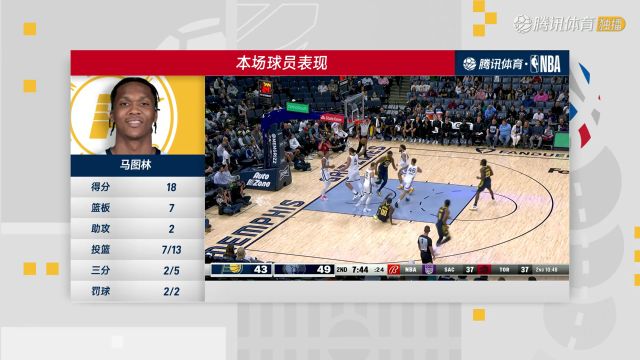 【2023年10月09日】2023/24賽季NBA季前賽:步行者 VS 灰熊 全場回放