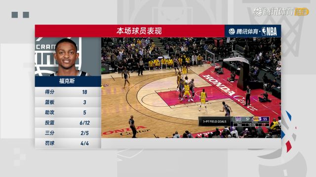 【2023年10月12日】2023/24賽季NBA季前賽：國王 VS 湖人 全場回放