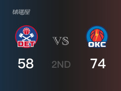 NBA季前赛:半场结束,雷霆以74-58领先活塞,多尔特18分2篮板