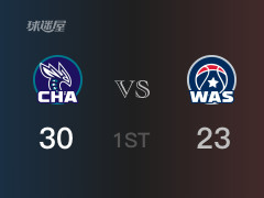 NBA季前赛：首节结束，黄蜂以30-23领先奇才，罗齐尔9分3篮板5助攻