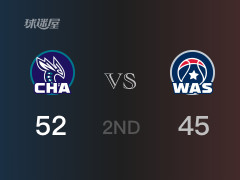半场比分，黄蜂52-45领先奇才，鲍尔12分