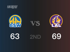 半场战罢,湖人69-63领先勇士