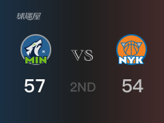 NBA季前赛:半场结束,森林狼以57-54领先尼克斯,里德17分