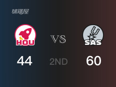 NBA季前赛 :半场数据, 马刺以60-44领先火箭,瓦塞尔25分