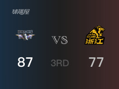 CBA常规赛：三节战罢，北京以87- 77领先广厦，TJ-利夫25分8篮板3助攻