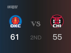 NBA常規(guī)賽：雷霆以61-55領(lǐng)先公牛，結(jié)束半場(chǎng)