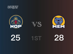 NBA常規(guī)賽：首節(jié)結(jié)束，灰熊以28-25領(lǐng)先鵜鶘，貝恩10分2籃板