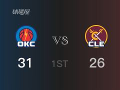 NBA常規(guī)賽：首節(jié)結(jié)束，雷霆以31-26領(lǐng)先騎士，亞歷山大12分3籃板3助攻