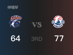 CBA常规赛：三节数据，青岛以77-64领先上海，鲍威尔31分6篮板6助攻