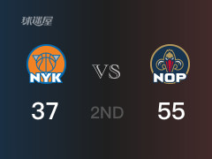 半場比分，鵜鶘55-37領(lǐng)先尼克斯，英格拉姆12分