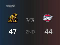 CBA常规赛：广厦以47-44领先广州，结束半场