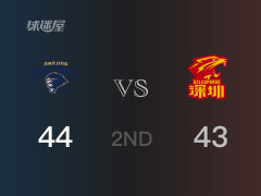 CBA常规赛 ：半场数据， 同曦以44-43领先深圳，布拉克尼19分3篮板