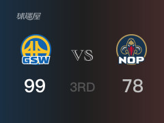 NBA常規(guī)賽：三節(jié)戰(zhàn)罷，勇士以100- 78領(lǐng)先鵜鶘，庫(kù)里28分4籃板5助攻
