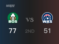 NBA常規(guī)賽：半場結(jié)束，凱爾特人以77-51領(lǐng)先奇才，布朗27分6籃板