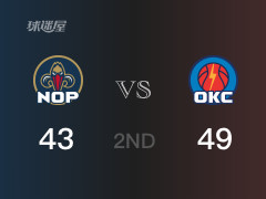 NBA常規(guī)賽：半場結(jié)束，雷霆以49-43領先鵜鶘，吉迪13分8籃板3助攻