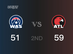 NBA常規(guī)賽：半場(chǎng)戰(zhàn)罷，老鷹以59-51領(lǐng)先奇才，D-穆雷16分2籃板3助攻