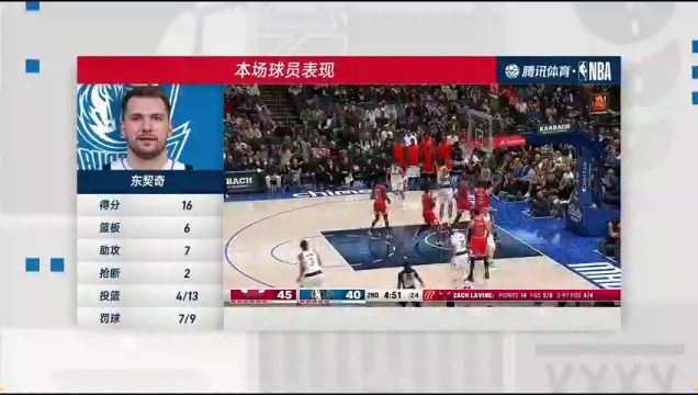 【2023年11月02日】NBA常规赛：公牛vs独行侠第4节中文解说回放