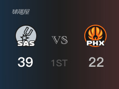 NBA常规赛：马刺以39-22领先太阳，结束首节