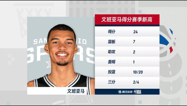 【2023年11月03日】馬刺vs太陽第3節(jié)中文解說回放