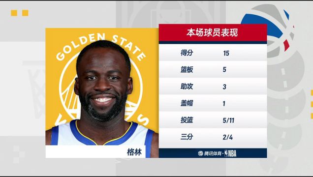 【2023年11月04日】勇士vs雷霆第4節(jié)中文解說回放