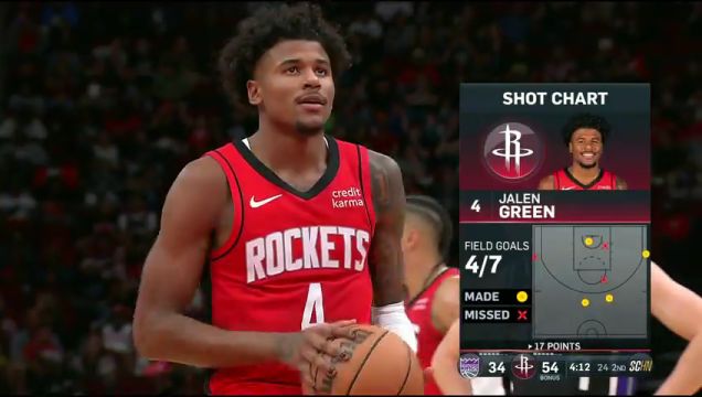 【2023年11月07日】NBA常規(guī)賽:國王vs火箭第2節(jié)中文解說回放