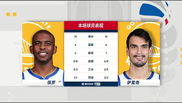 【2023年11月07日】勇士vs活塞第4節(jié)中文解說回放