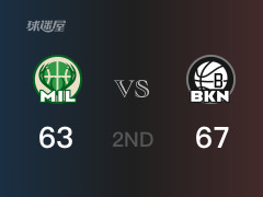 NBA常規(guī)賽：半場戰(zhàn)罷，籃網以67-63領先雄鹿，托馬斯20分