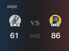 NBA常規(guī)賽：半場戰(zhàn)罷，步行者以86-61領(lǐng)先馬刺，哈利伯頓20分5助攻